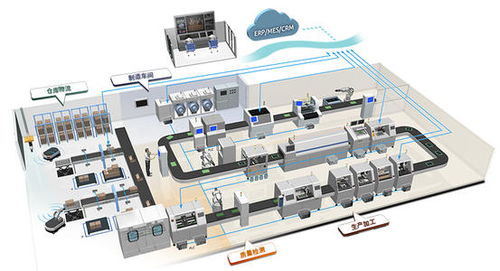 上海推動(dòng)智能工廠建設(shè) 百?gòu)S萬臺(tái)機(jī)器人上崗，軟件開發(fā)引領(lǐng)產(chǎn)業(yè)升級(jí)