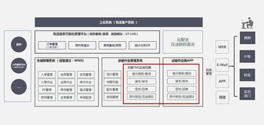 美華系統(tǒng)簽約上海裕藍物流，共啟智慧物流新篇章