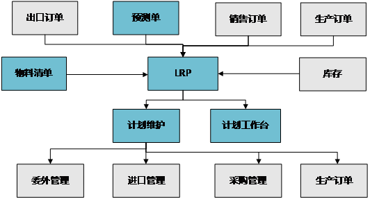 用友ERP-U8生產(chǎn)管理軟件 驅(qū)動上海制造企業(yè)智能化升級的專業(yè)服務(wù)